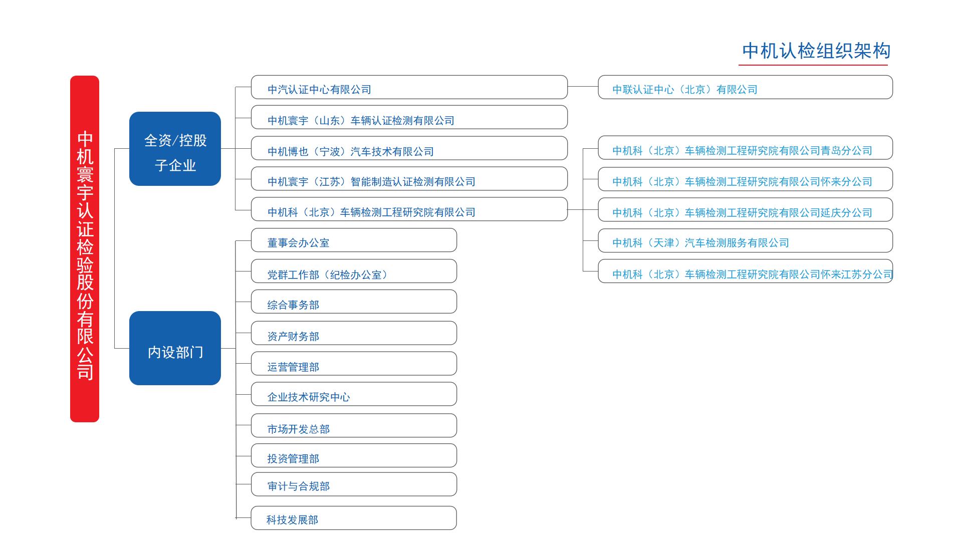 中国机械总院&中机认检简介2026_01.jpg