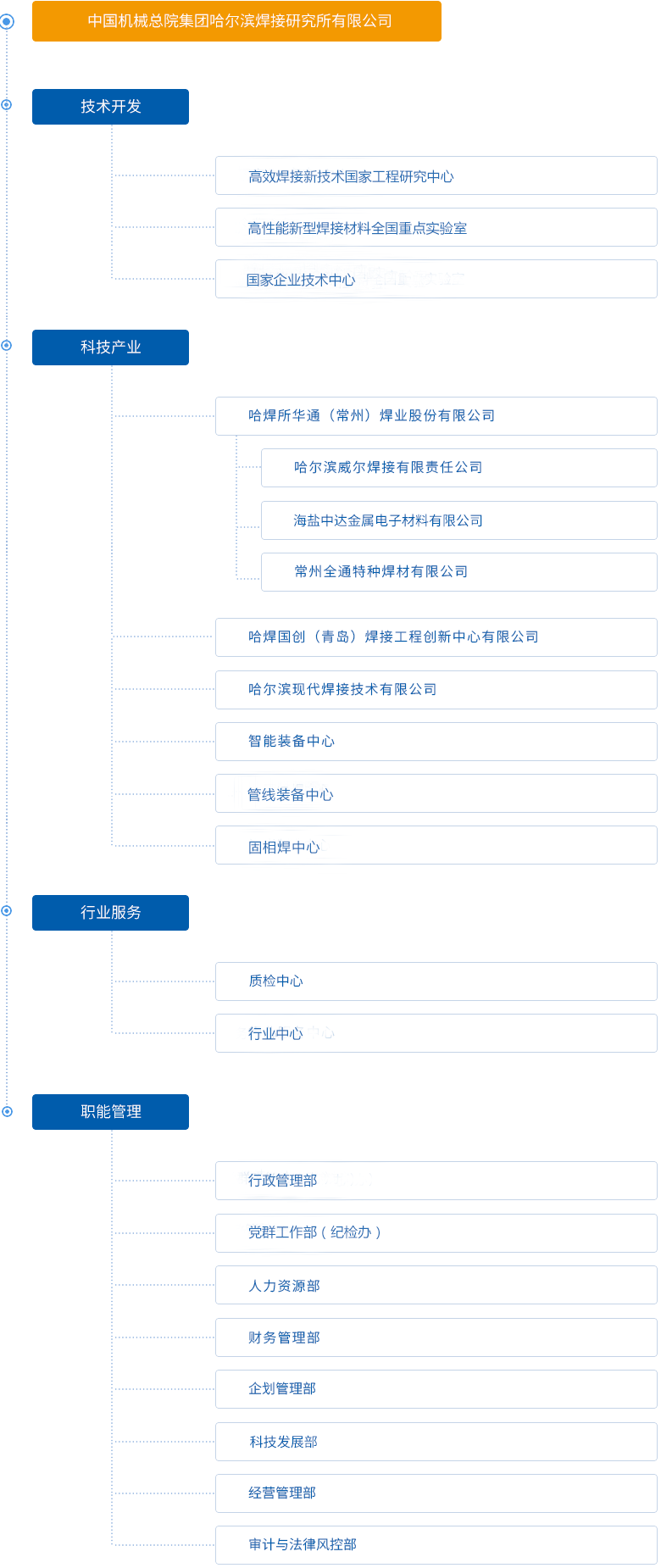 组织机构图26.5.27.png