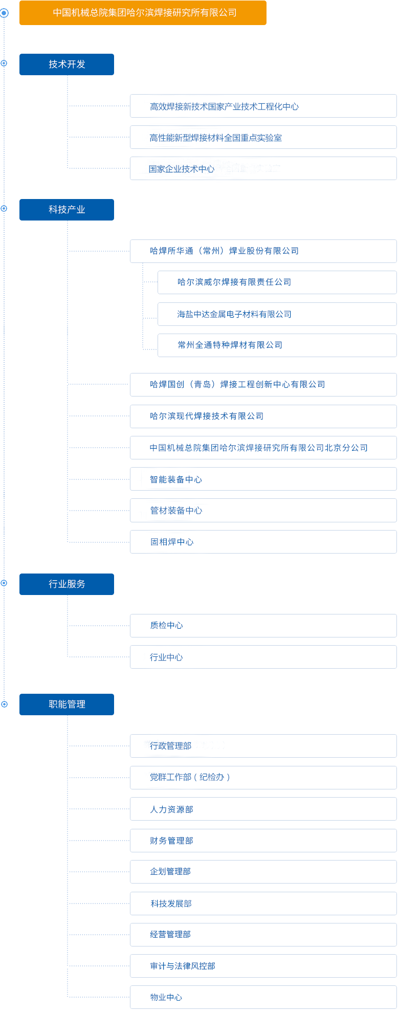 组织结构图.png