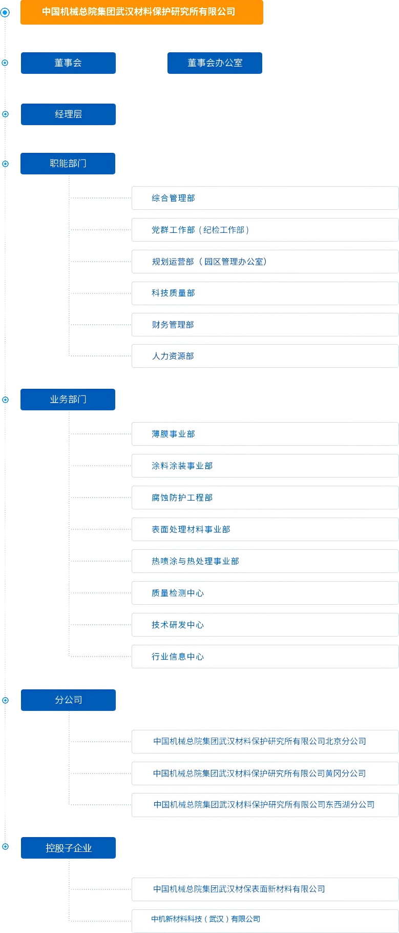 e70037e170c5480cb170f0bac68ec43.png