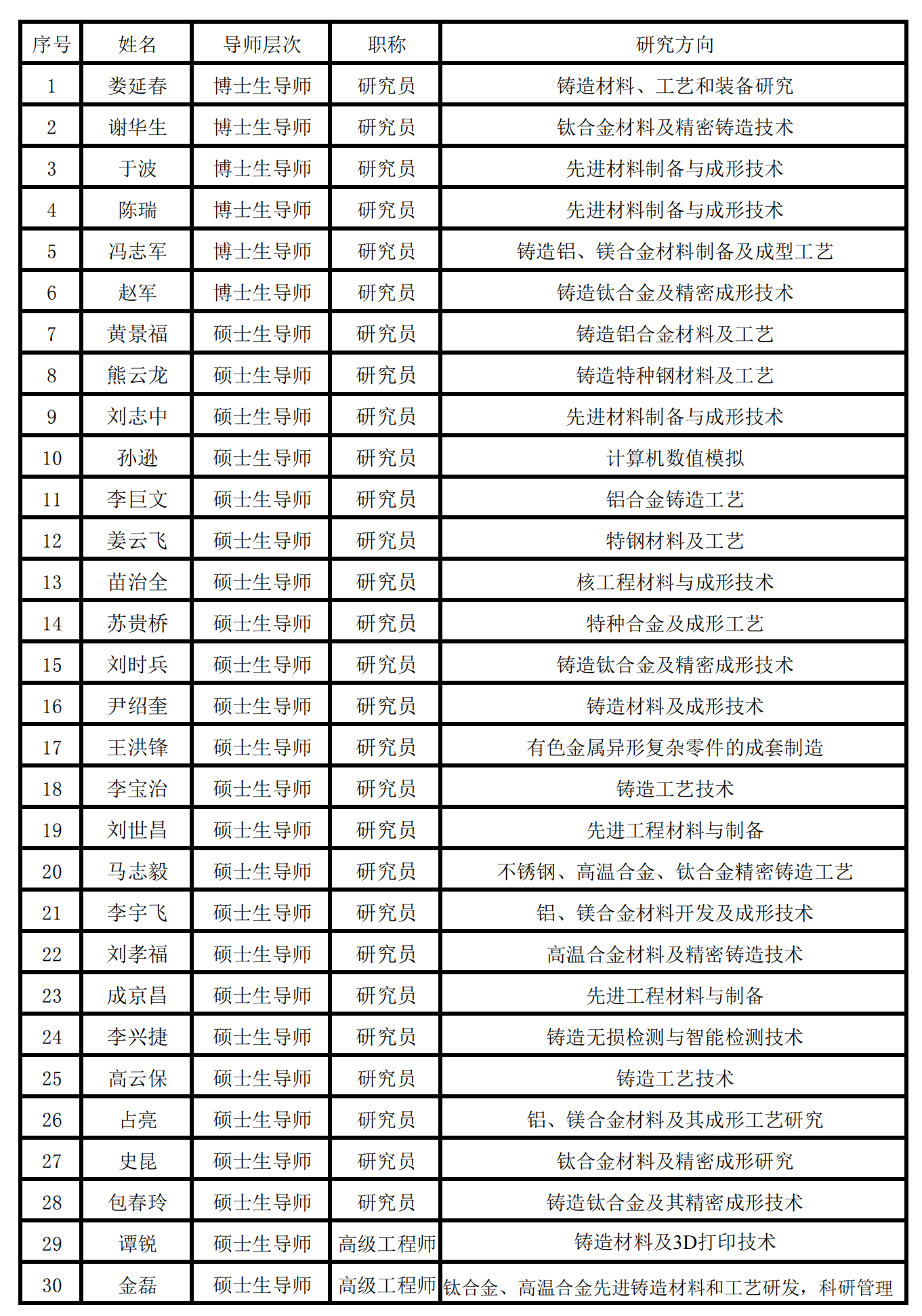 2022招聘用表_00.png