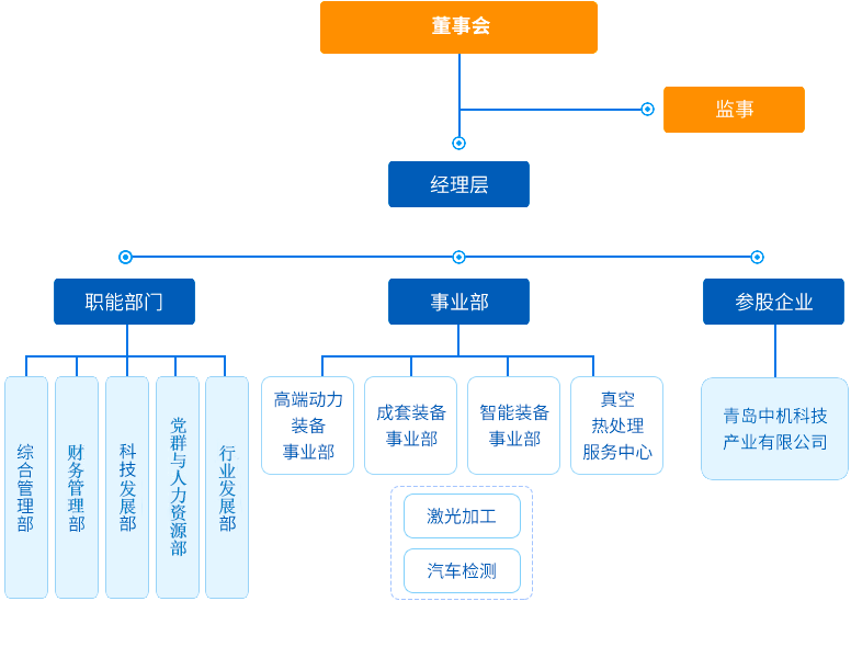 组织架构图.png