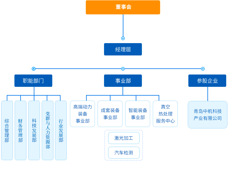 组织架构2025.7.8.png
